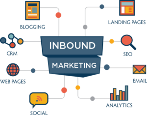 Inbound marketing and how it can help
