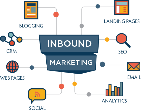 Inbound marketing and how it can help