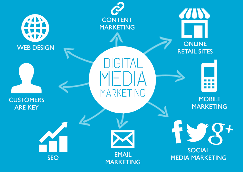 Digital Media Marketing and what to include