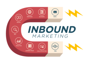 Turning to Inbound Marketing