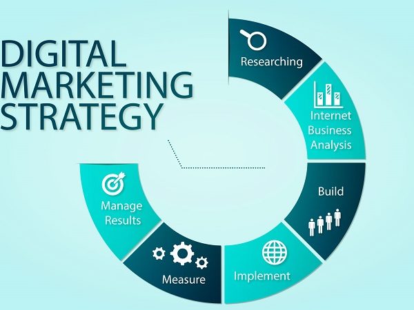 How to Develop a Digital Marketing Strategy
