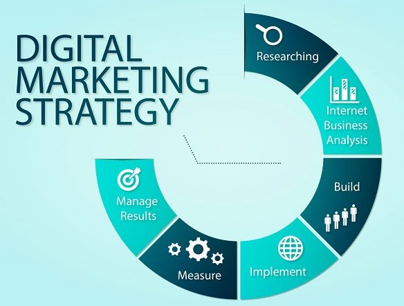 How to Develop a Digital Marketing Strategy