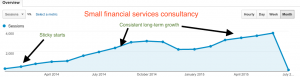 Sticky SEO Case Study: local financial services