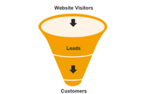 Website traffic conversion - Sticky