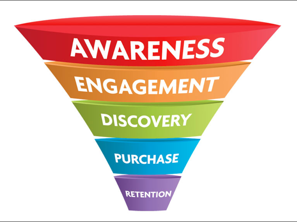 High Converting Sales Funnel
