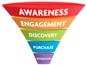 High Converting Sales Funnel