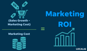 Marketing ROI