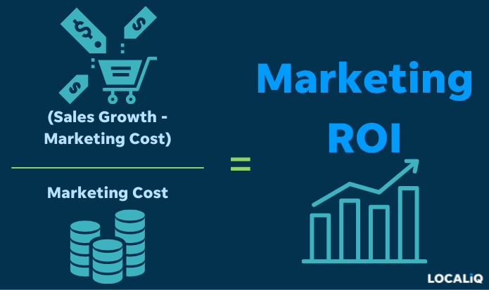 Marketing ROI